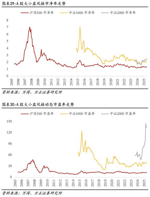 股票西部建设今日走势（002302）