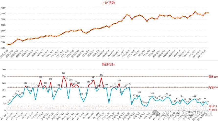 什么是支撑线（股票投资收益有哪些来源）