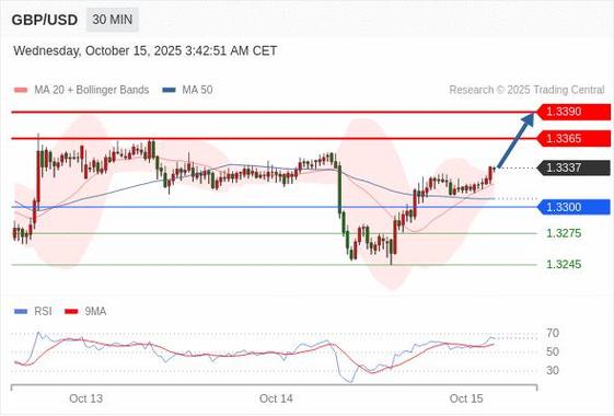 盈利高的股票（净利润率高的股票）
