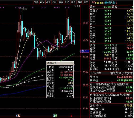 急求股票代码末两位57的股票（旷视科技股票代码