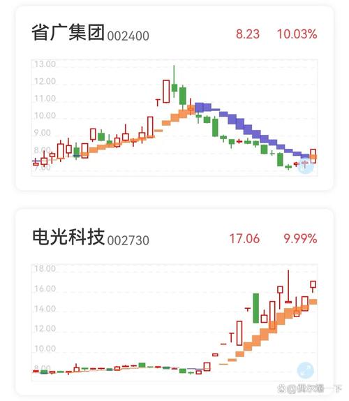 基金399323（基金50001）