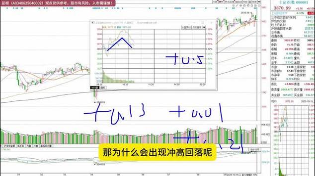 美股交易一次手续费多少（美股赎回手续费）