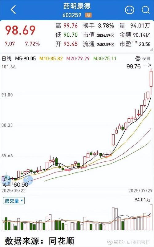 投资股票的书籍推荐（股票投资最好的三本书）