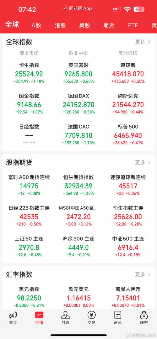 景顺长城基金今天的走势