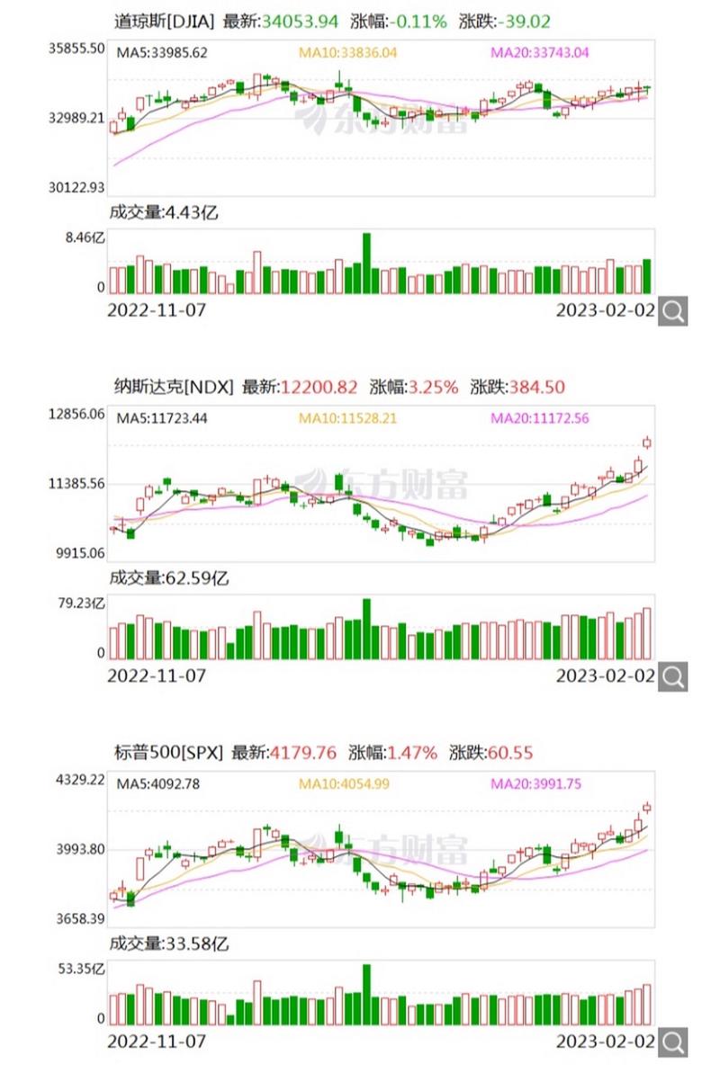 流通股多少亿是什么意思（实际流通股如何计算