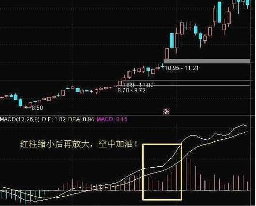 k线是什么时候发明的（K线与周易）