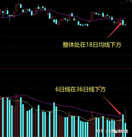 k线图上sbt是什么意思（k线图是什么意思）