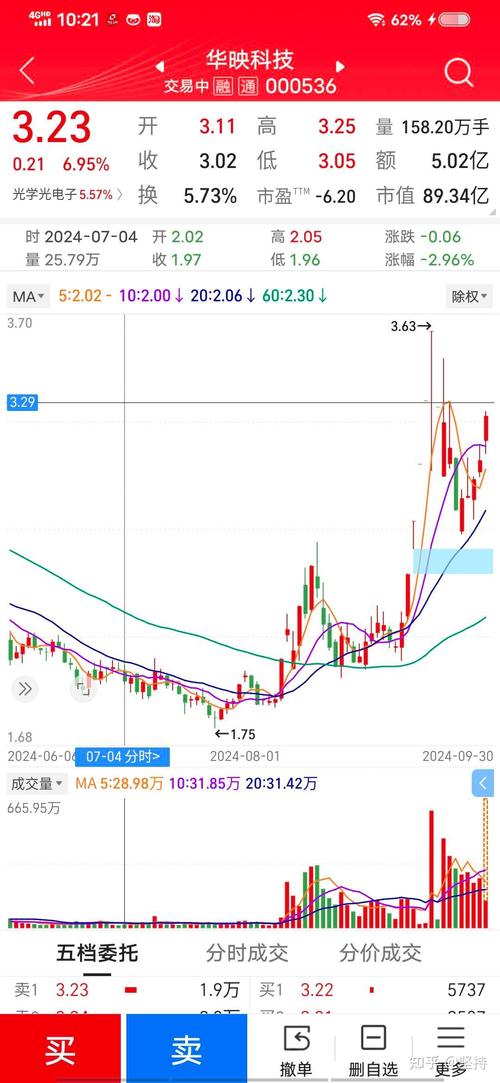 可转债二级市场价格受上市公司（可转债市场）