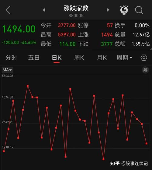 科创板挂牌和上市有什么区别（科创板代码几开