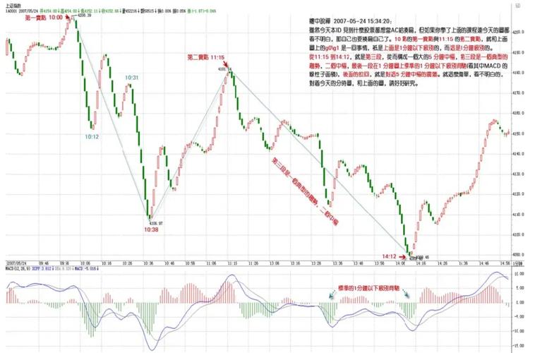 基金与股票债券的区别是什么（基金定投口诀）