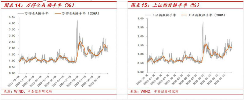 航发科技走势（航发科技为什么会涨到80多）