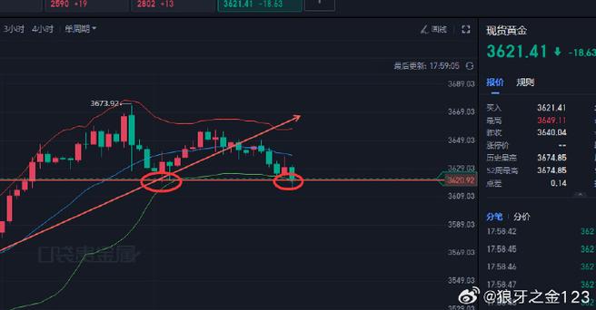 突破大阳线后小阳线（股票大阳线后三根小阳线