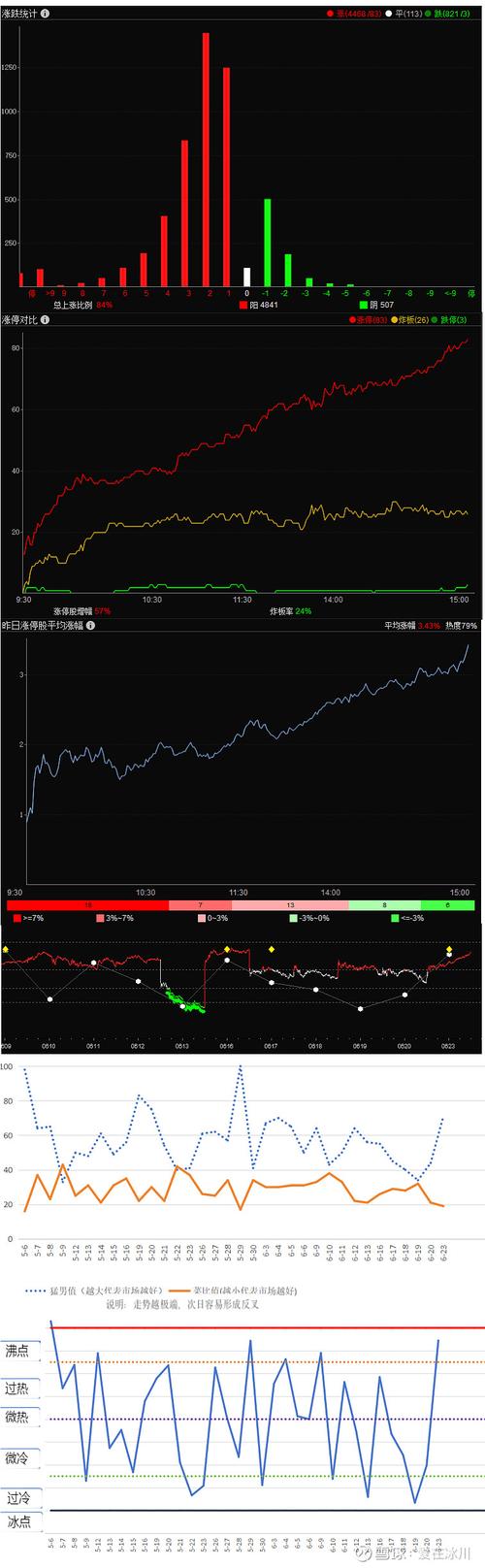 永磁龙头股（最新各行业龙头股）