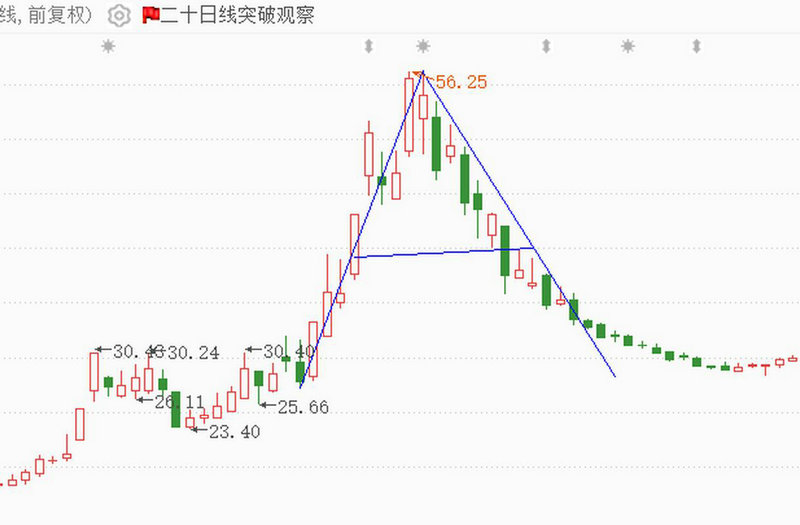 分拆成功的上市公司（上市公司业务分拆上市）