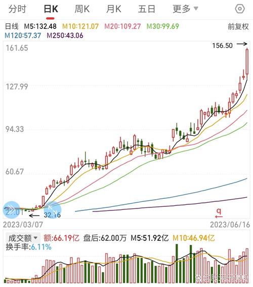 荣科科技连续3日大跌区间跌幅近30%