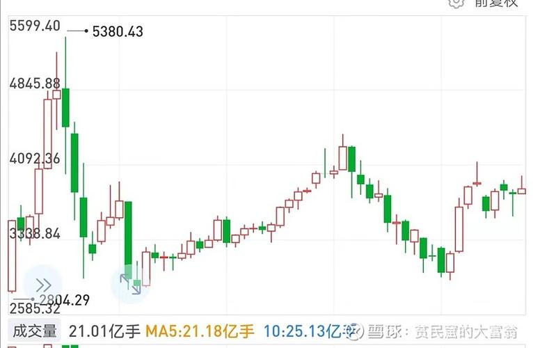 股市上经常会说空头和多头（基金多头和空头是