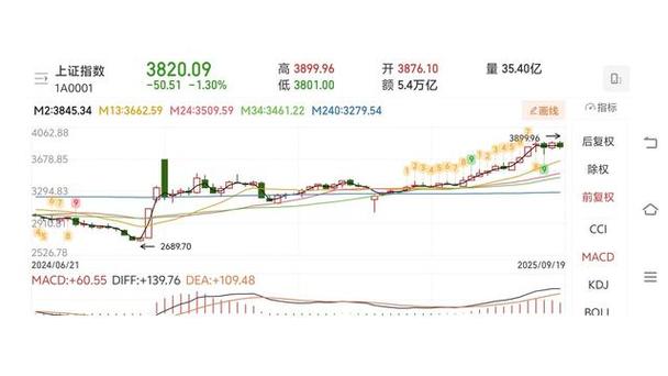 交通银行理财产品赎回未确认（理财赎回待确认