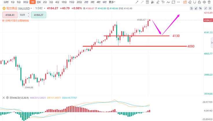 信用卡额度查询（信用卡怎么看额度多少钱啊）