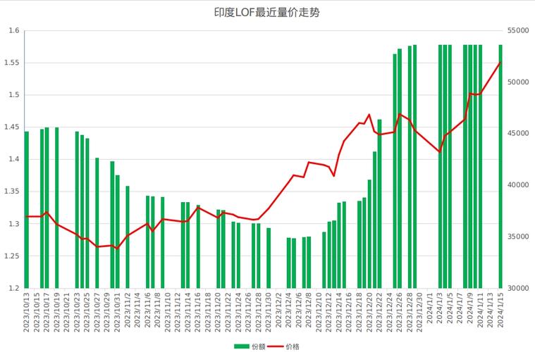为什么新三板要进行分层管理（新三板如何分层