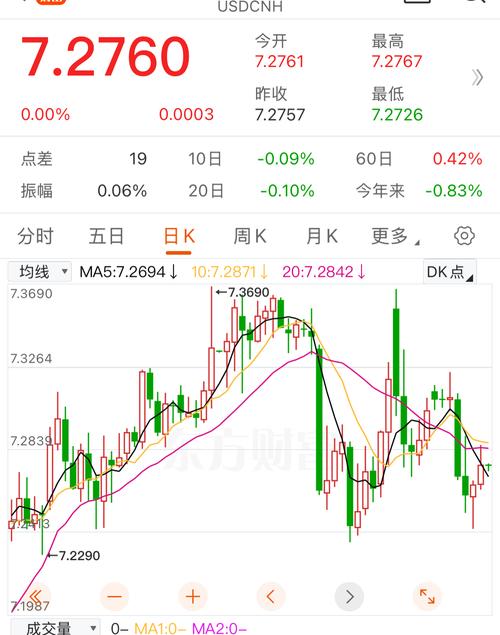 富国医疗基金（富国医药基金净值）