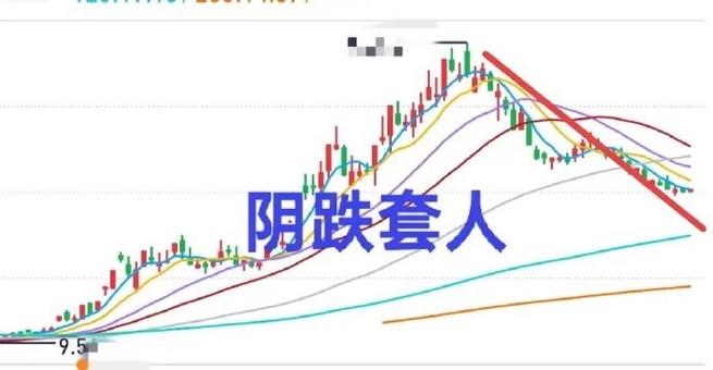 黄金股票行情走势图