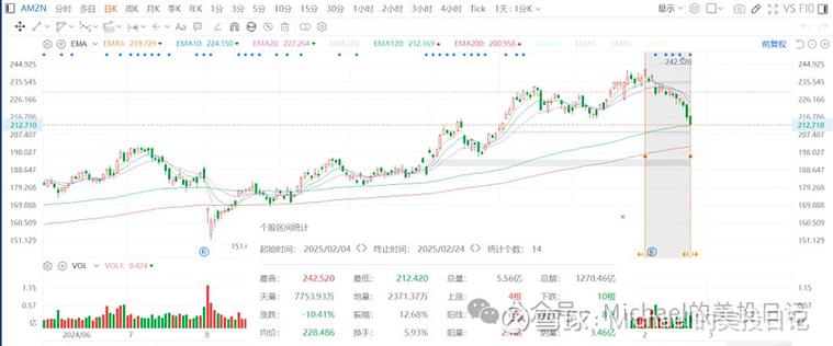 平安证券两融开户条件（开通融资融券后怎么使