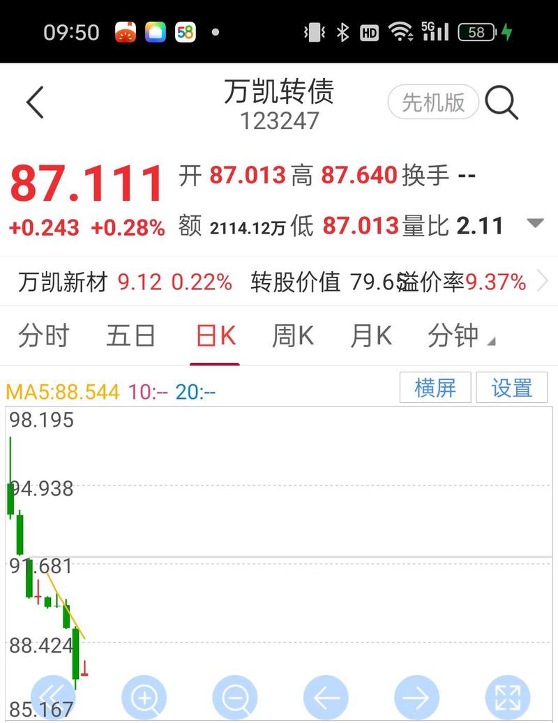 债券涨停板什么时候才可以交易挂牌（债券融资