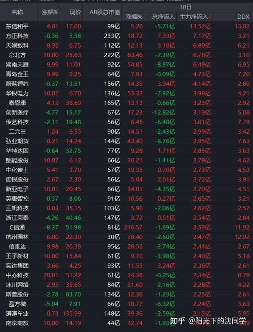 工业互联网产业迎政策利好 11股获社保基金重仓