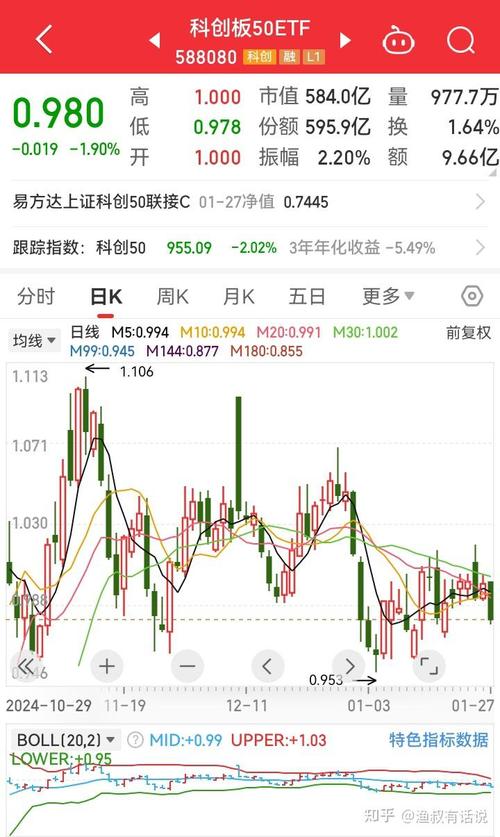 不参与构成股三角的是什么（股三角局解）