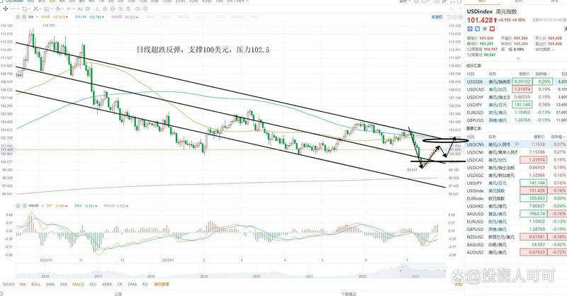 胡汝银：正确的价格信号是资本市场发挥功能的