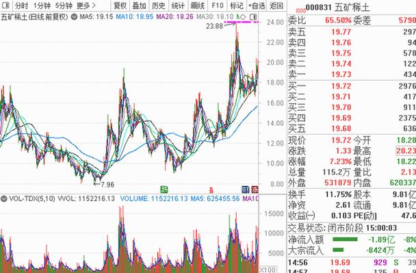 易方达悦享一年持有混合C（易方达高等级债券