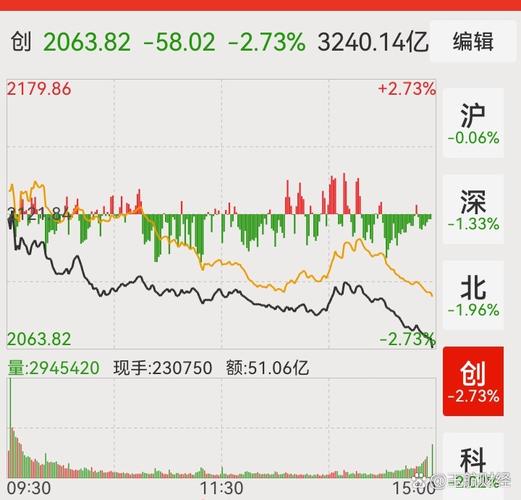 新股申购最佳时间点（新股申购时间中签率高）