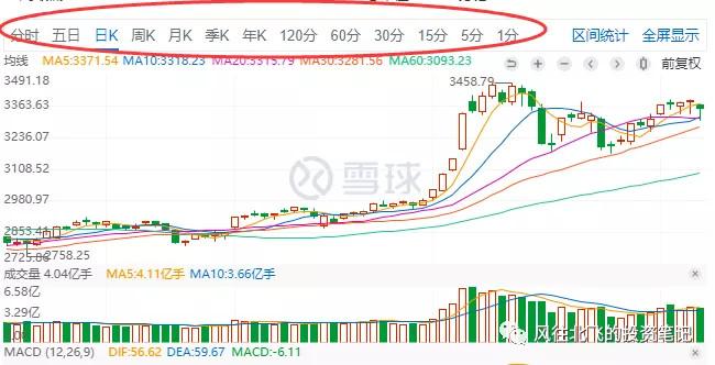 股市***的博客（冯矿伟的新浪博客直播）