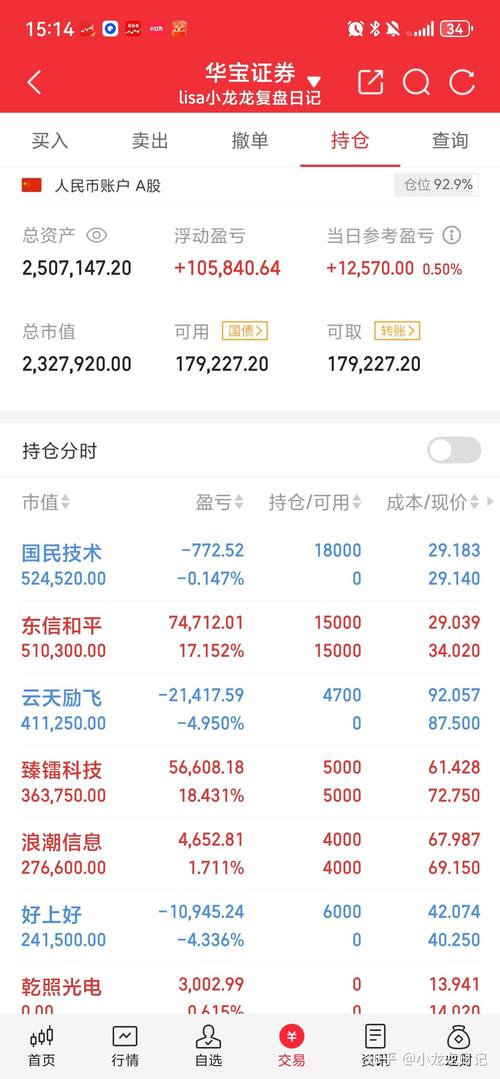 600415历史资金流向（600415十大股东）