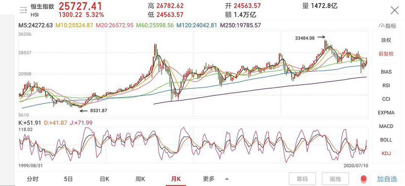 基金定投交流群（有没有基金交流群）