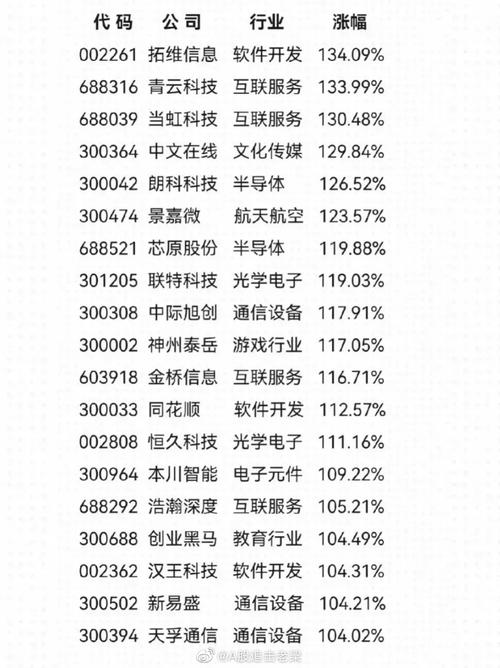 基金盘是什么（小盘股基金有哪一些）