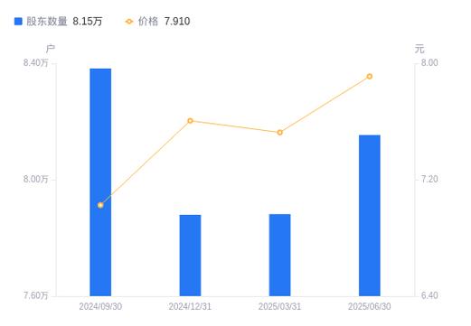定向发行债券啥意思（发行债券的特点）