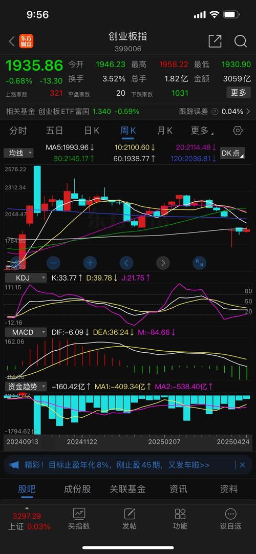 有色金属价格行情走势图（2020年有色金属价格走