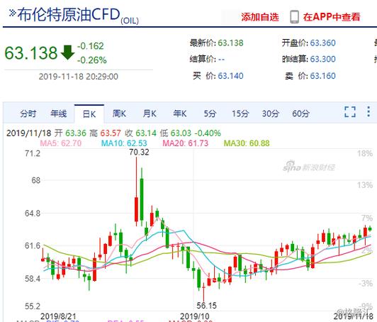 欧元股市行情（最牛散户从5万到20亿）