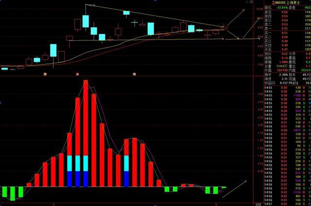 二三线蓝筹股有哪些（a股二线蓝筹股有哪些）