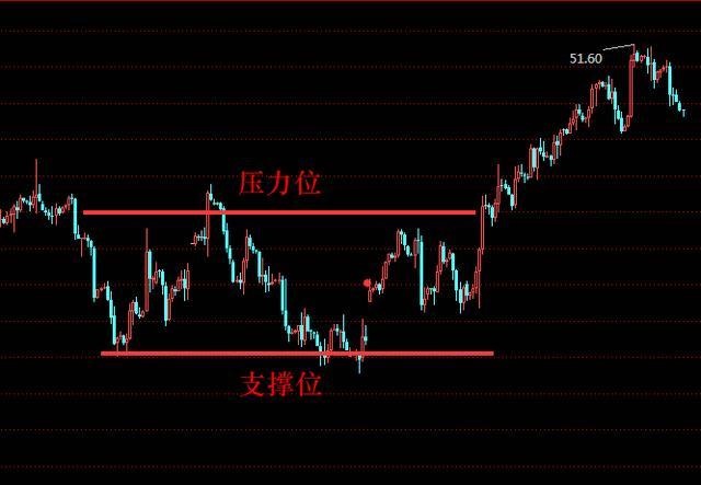 股票收盘价高说明（股票高开什么意思）