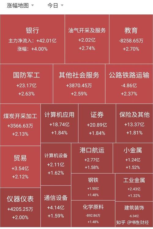 三大股指收盘全线上扬（今天三大股指怎么样）