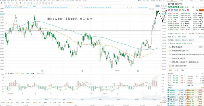 创业板指数配什么组合（创业板50指数）