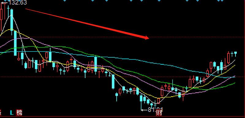 通达信周期设置（通达信预警周期插件）