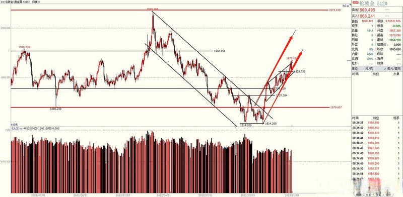 证券公司能动客户钱吗（股票多少钱算大客户）