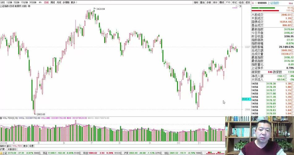 股票的市盈表示什么（负市盈率是怎么回事）