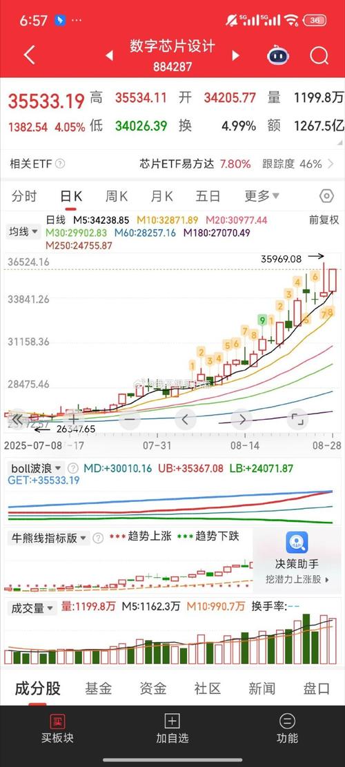 首航高科什么时候上市的（首航高科黄文佳）