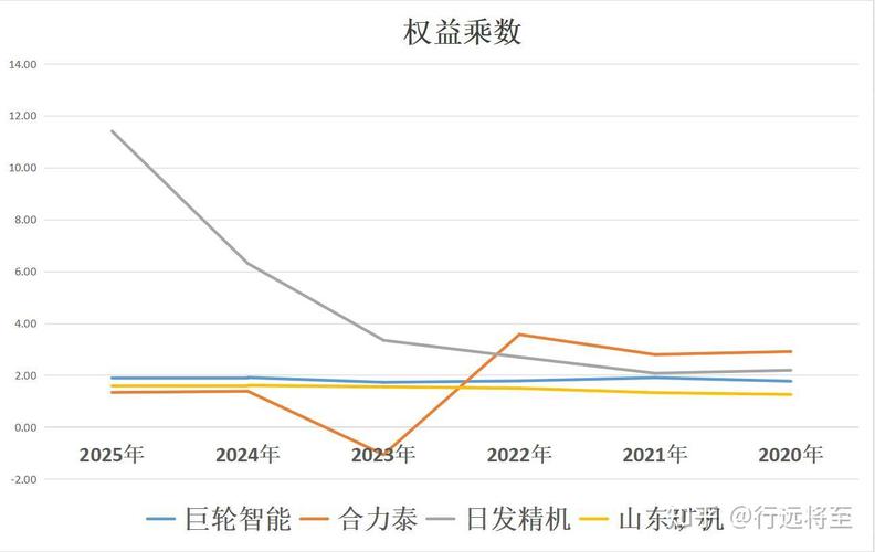 集合竞价低开是什么意思（股票竞价很高但开盘