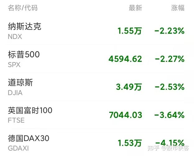 长期股权投资投资成本借方（长期股权投资投资