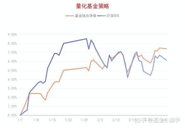 股市中什么是尾盘（下跌途中尾盘拉升）